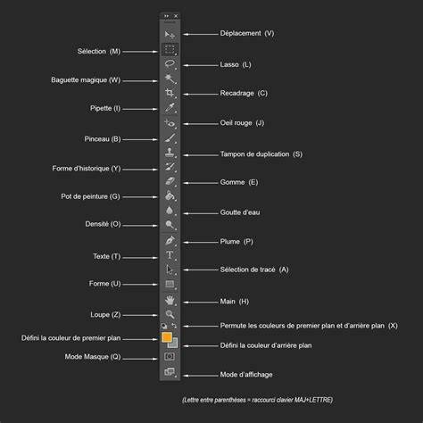 illustration des outils gommes de Photoshop