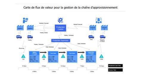 Cartographie des flux d’aplatissement et de sortie