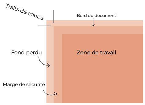 Schéma chemins fond perdu et repères