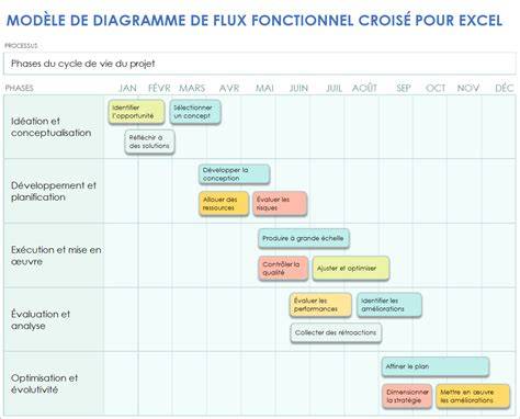 diagramme-flux-installation-uniconvertor