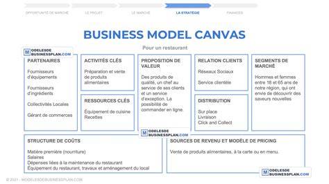 carte conceptuelle du Business Model Canvas