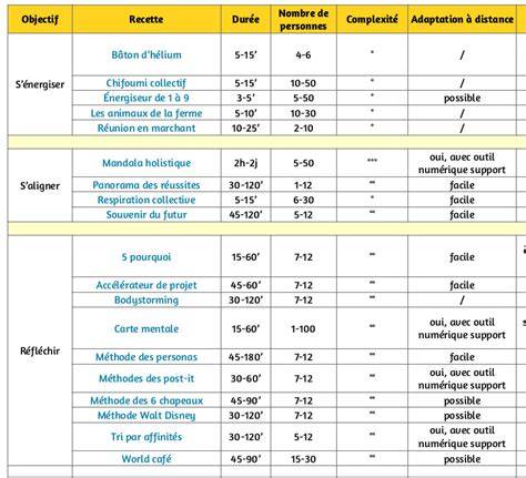 Tableau des outils et méthodes d’animation texte AE