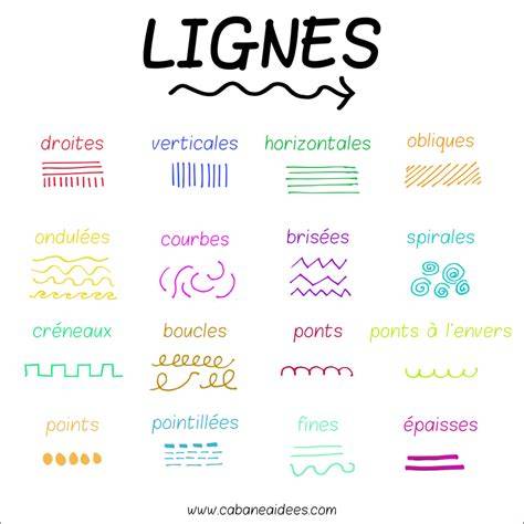 illustration des modes Upright et des lignes guides