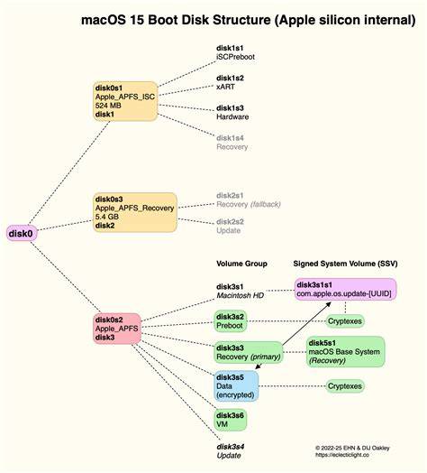 diagramme_structure_boot_disques
