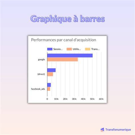 Raccourcis visualisation barres outils
