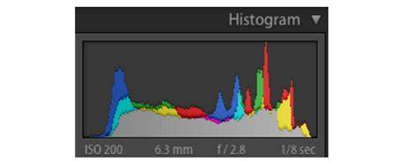 Comparaison avant/après et histogrammes Lightroom