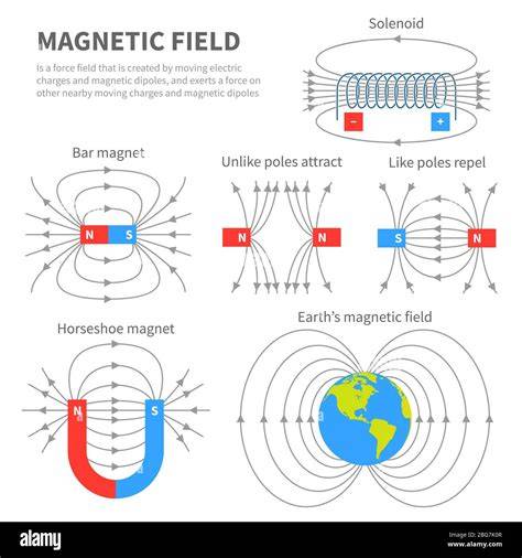 illustration magnétisme inkscape modes