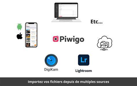 schéma flux Lightroom vers PiWigo
