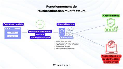 schéma flux authentification et licences Corel