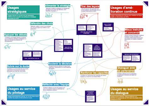 Cartographie des usages d'ardoises en classe