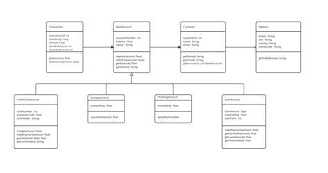 diagramme-détramage-paintshop-pro