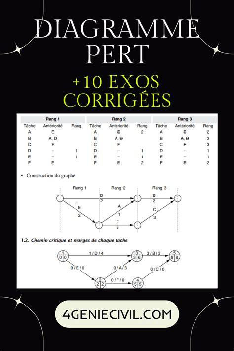 Diagramme de débogage des éditeurs de matériaux