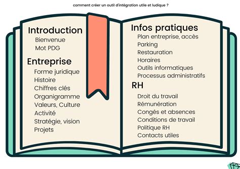 Exemple d’intégration texte-décor