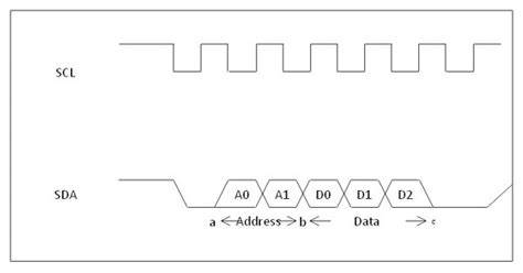 diagramme de synchronisation multi-pistes en montage