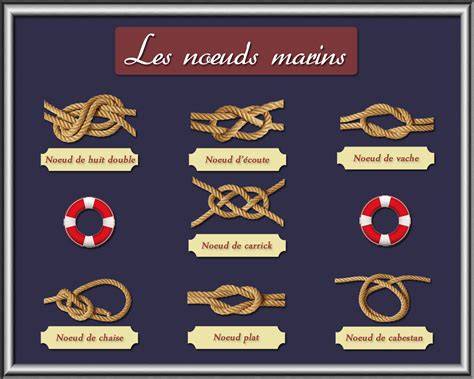 Schéma des types de nœuds et poignées