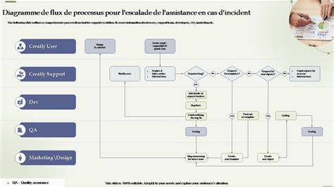 Diagramme de flux entre détection et maintenance