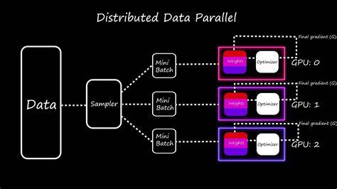 diagramme DataParallel vs ModelParallel