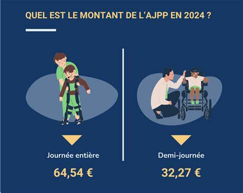 Infographie: parcours AJPP en ligne et pièces à transmettre