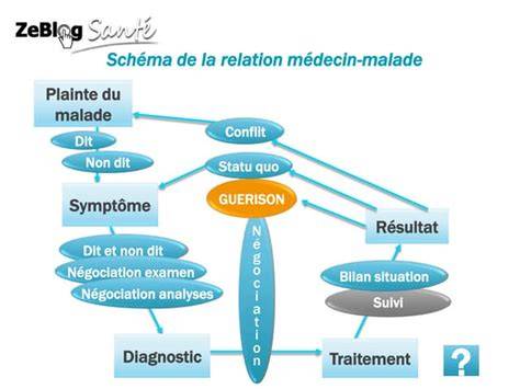 schéma relation GPU-ventilateurs-alimentation