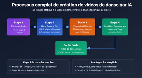 workflow_avant_apres_recadrage_final_cut_pro (image du workflow)