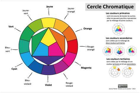 Schéma du Mélangeur de couleurs et vantages