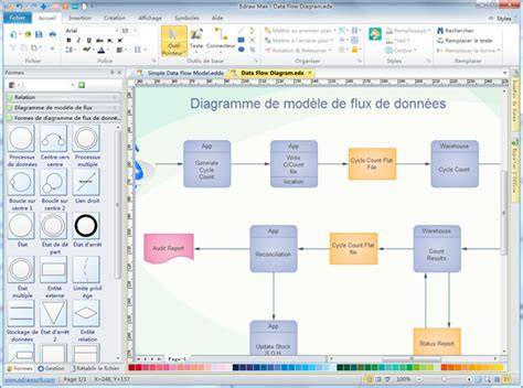 diagramme flux compatibilité logiciel macOS