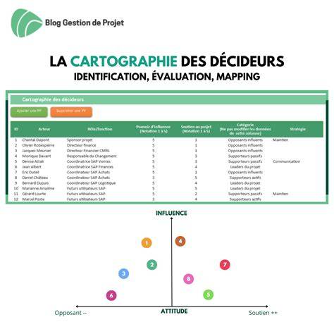 Cartographie des versions et plugins Photoshop