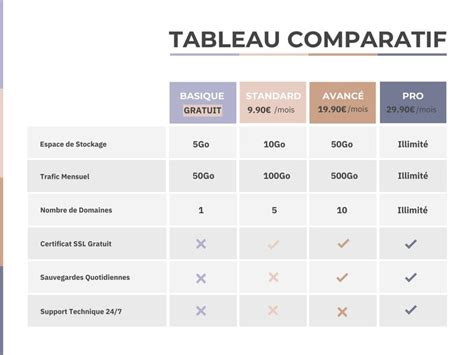 exemple de tableau Canva données