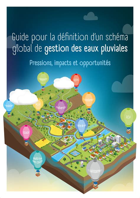 Schéma de gestion de groupes Canva