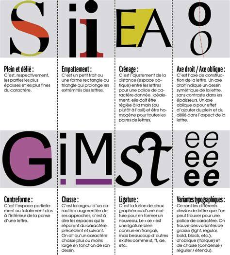 interactivité et typographie inkscape (image guide)