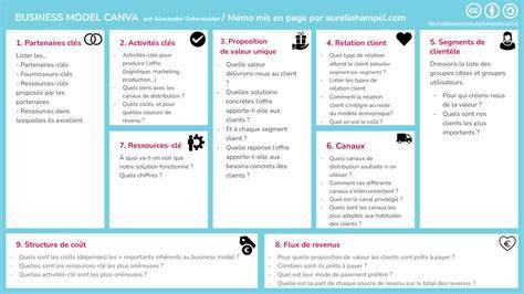 Exemple d’animation canvas simple