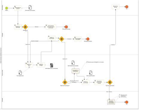 Diagramme interactivité canvas avec audio