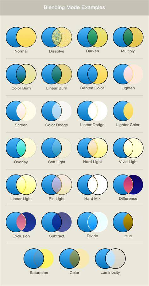 diagrams of blending modes for luminosity