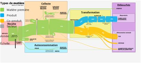 Visualisation des flux INDD vers IDML et PAO