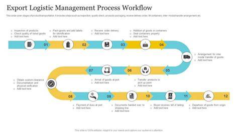 workflow export et formats