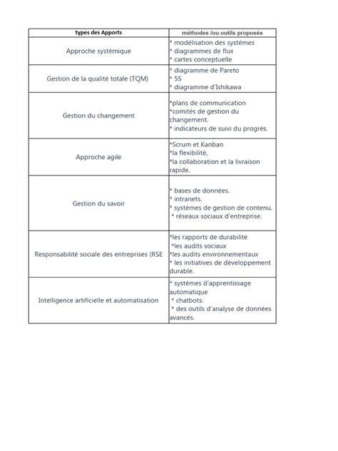 tableau synthese points clés