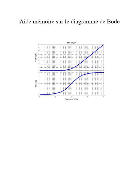 diagramme analyse dump memoire