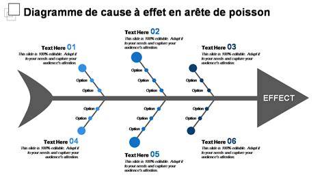 Diagramme des effets audio d'After Effects et leur impact