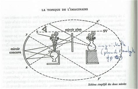 Schéma du miroir appliqué à un spectre audio circulaire