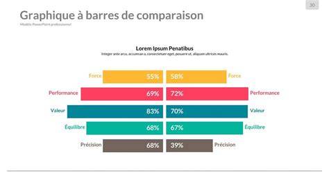 graphique comparaison des pinceaux et paramètres