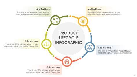 education infographic security product lifecycle