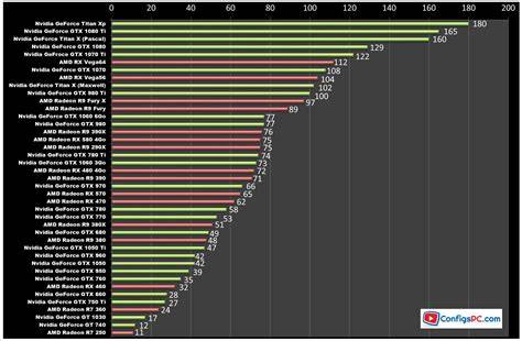 Graphique comparaison VRAM SD3.5 variantes