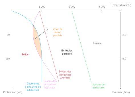 diagramme de fusion des calques