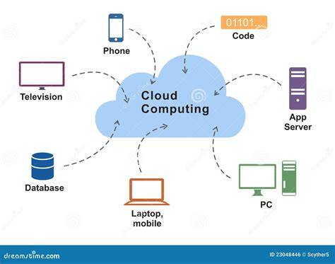 illustration schema Creative Cloud architecture