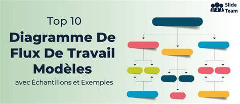 exemple de flux de travail images-clés