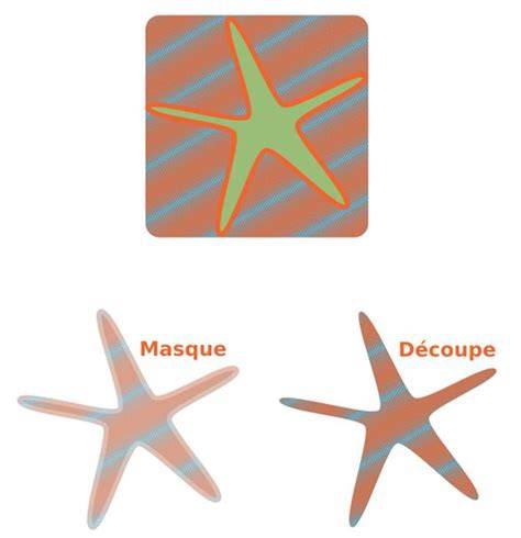 Masques et découpe dans Inkscape (illustration de masques)