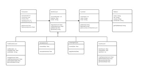 diagramme-differences-wacom-models