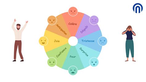Palette couleur et émotions (infographie colorimatique)