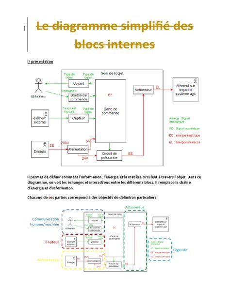 diagramme neuf blocs canvas