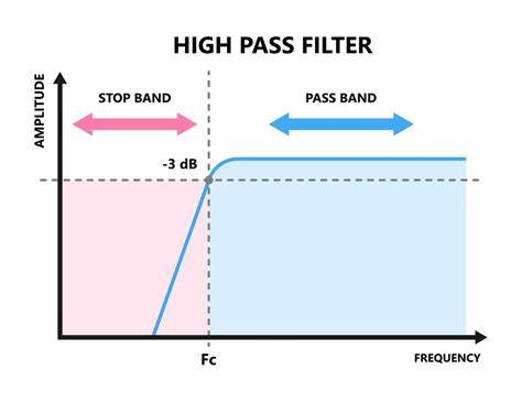 high_pass_and_sharpen